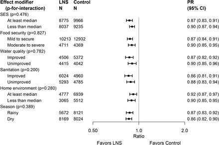 Figure 7: