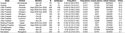 Table 1.