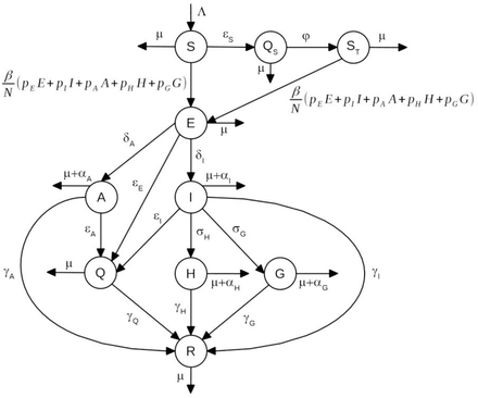 Figure 1.