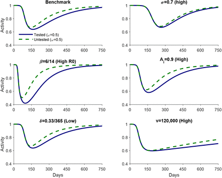 Figure 2: