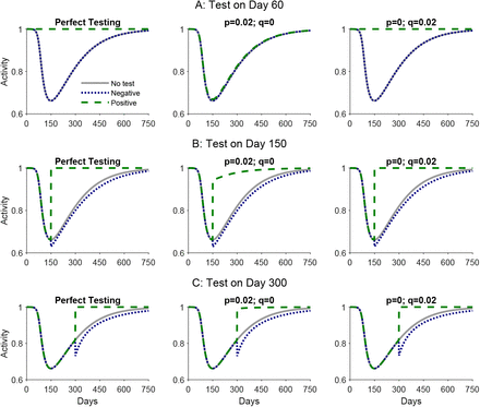 Figure 5: