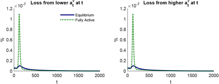 Figure B1: