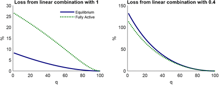 Figure B2: