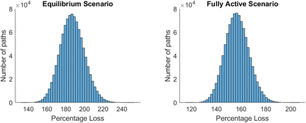 Figure B3: