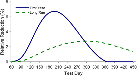 Figure B1: