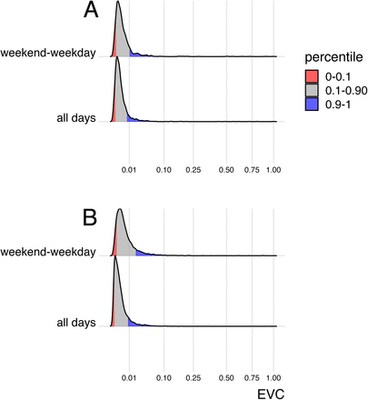 Figure S5: