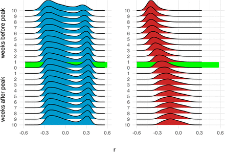 Figure S10: