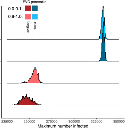 Figure S13: