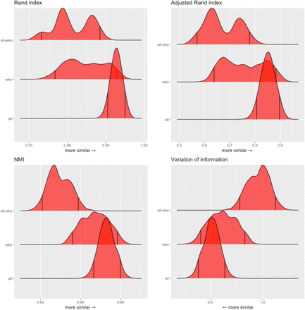 Figure S3: