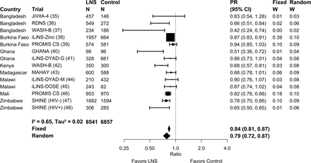 Figure 2: