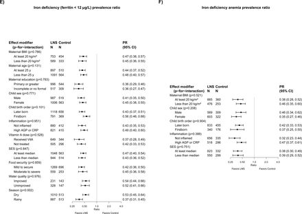 Figure 5: