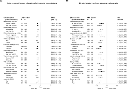 Figure 5: