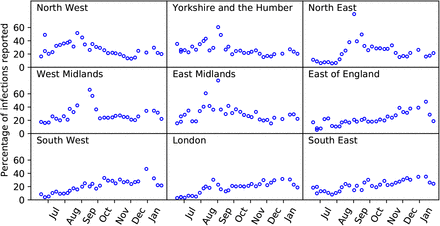 Figure 2: