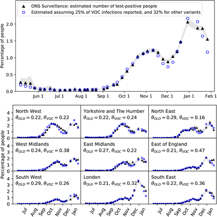 Figure 3: