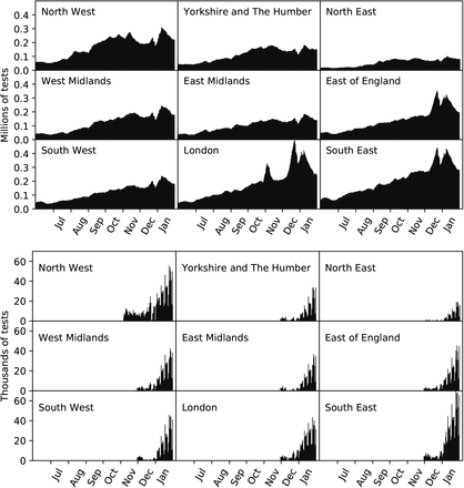 Figure S1: