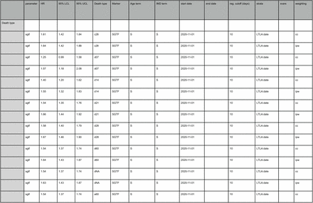 Table S2.