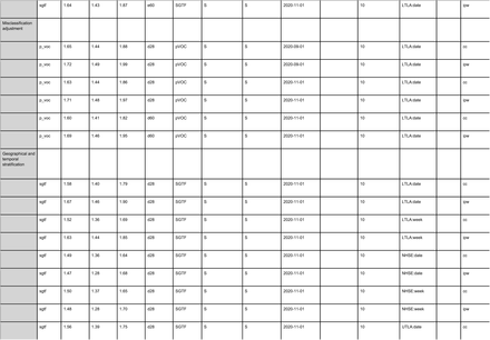 Table S2.