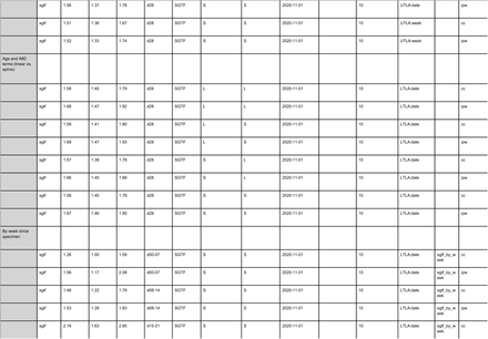 Table S2.