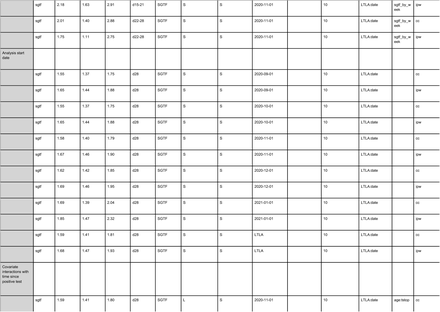 Table S2.