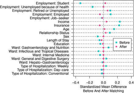 Figure 2: