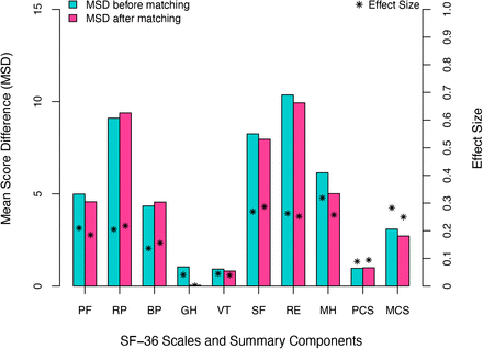 Figure 3: