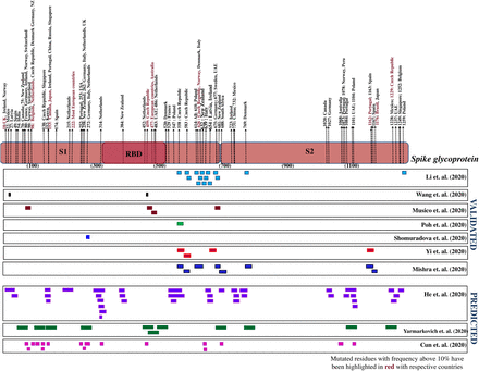 Figure 5: