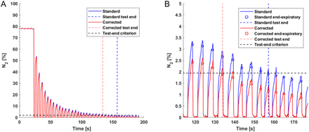 Figure 4: