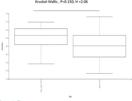 Figure 3S.