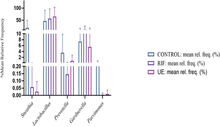 Figure 5.