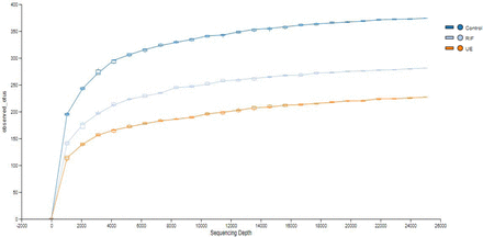 Figure 1S.