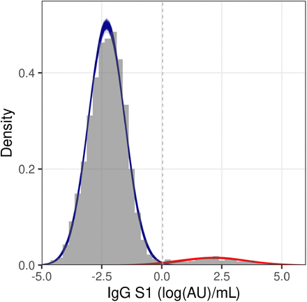 Figure S3.