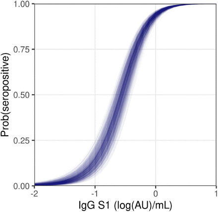 Figure S4.