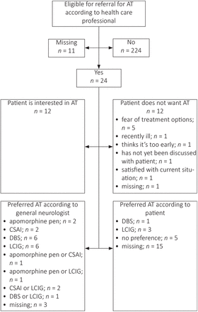 Figure A2