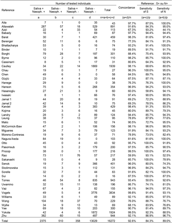 Table 1: