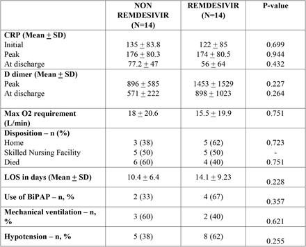 Table 2.