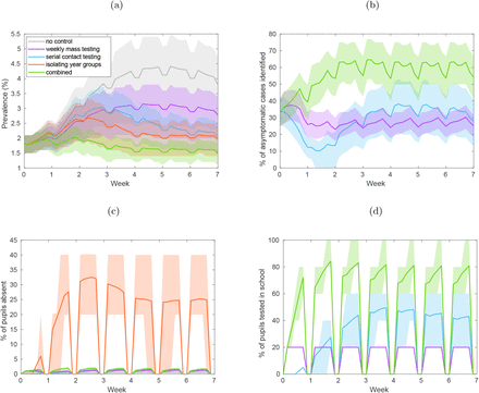 Figure 2: