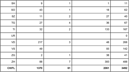 Table 1.