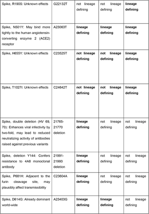 Table S1.