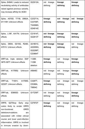 Table S1.