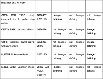 Table S1.