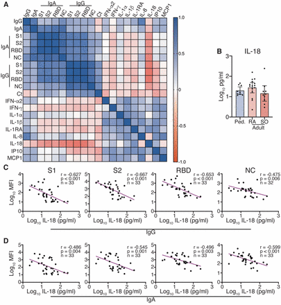 Figure 4: