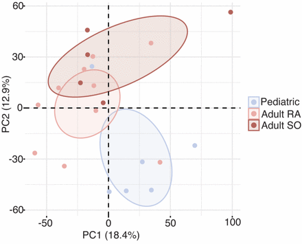 Figure S1: