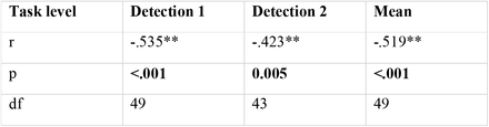 Table 2.