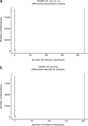 Figure 3 figure supplement 2