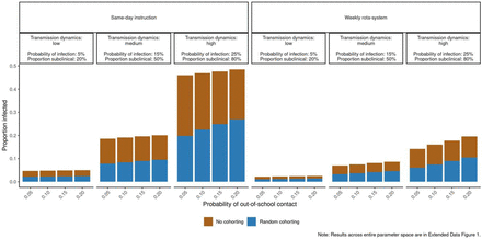 Figure 3: