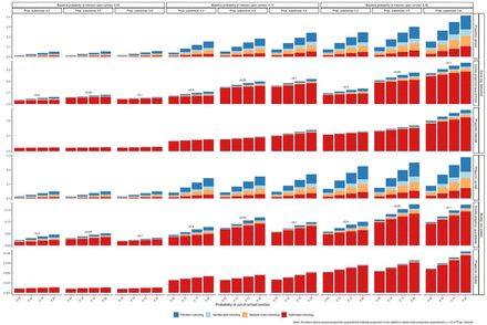 Extended Data Figure 2: