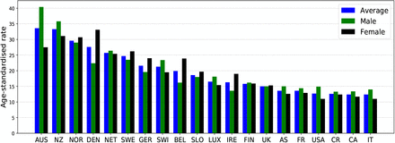 Figure 1: