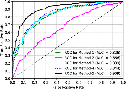 Figure 12: