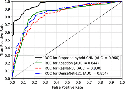 Figure 13: