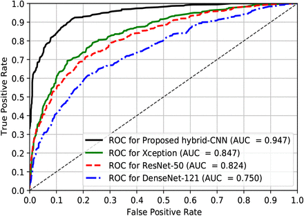 Figure 14: